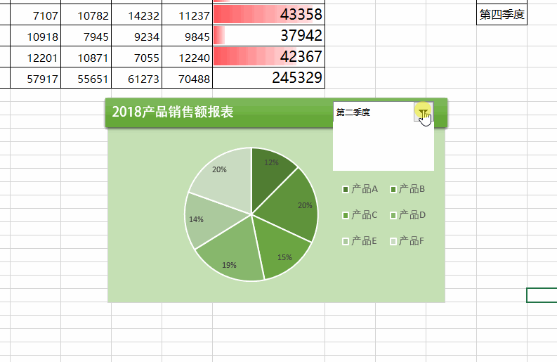 为什么别人的图表,就那么好看?[excel动态饼图]