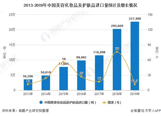 中国化妆品市场占gdp_撬开女朋友的梳妆台,我找到了爆款美妆的秘密