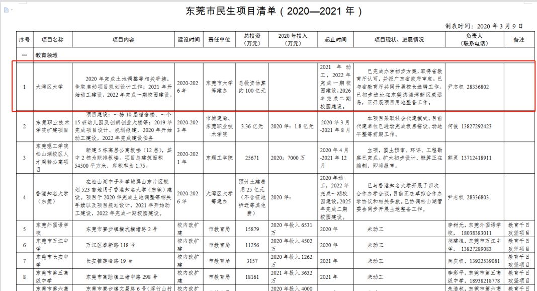 又一所重量级大学要来了！投资100亿，今年选校长