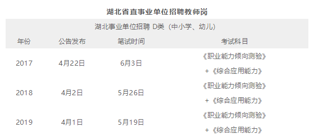 2020湖北省义务教师_考场查询2020年湖北省义务教育学校教师公开招聘(笔