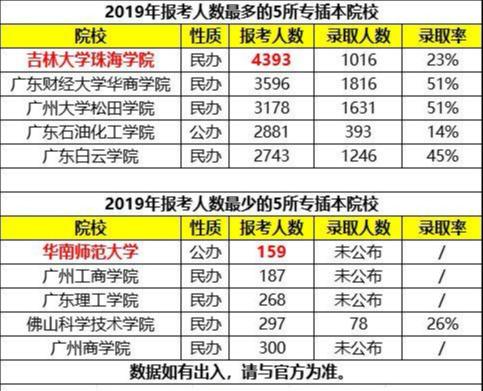 『院校』大扩招！专插本扩招至4.3万人！竞争更激烈！