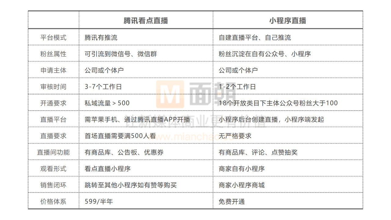 小程序销售岗位职责