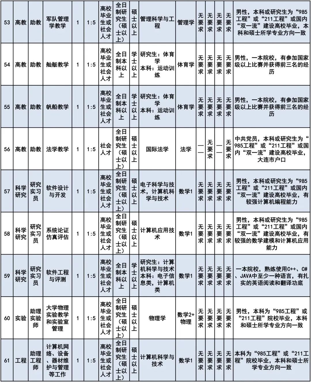 大连2020年常住人口_2020年大连地铁规划图(3)