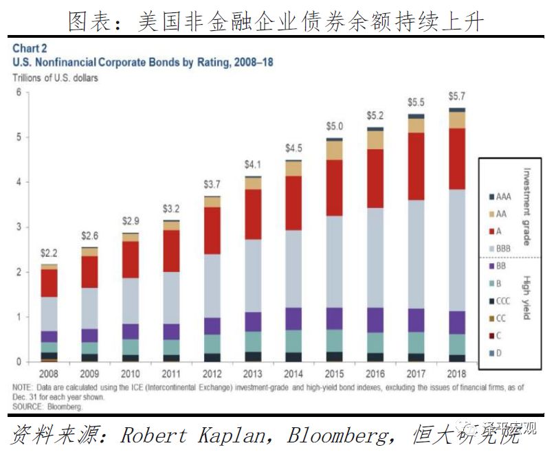 从金融危机到全球动荡的避险之选