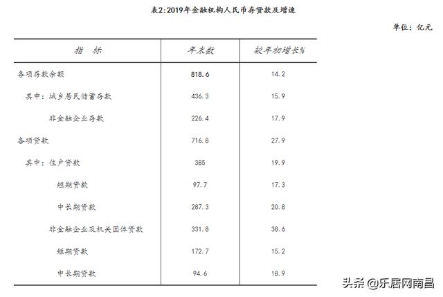 长乐区什么时候gdp破千亿_浙江所有县区,哪些GDP突破千亿,哪些人均GDP突破10万