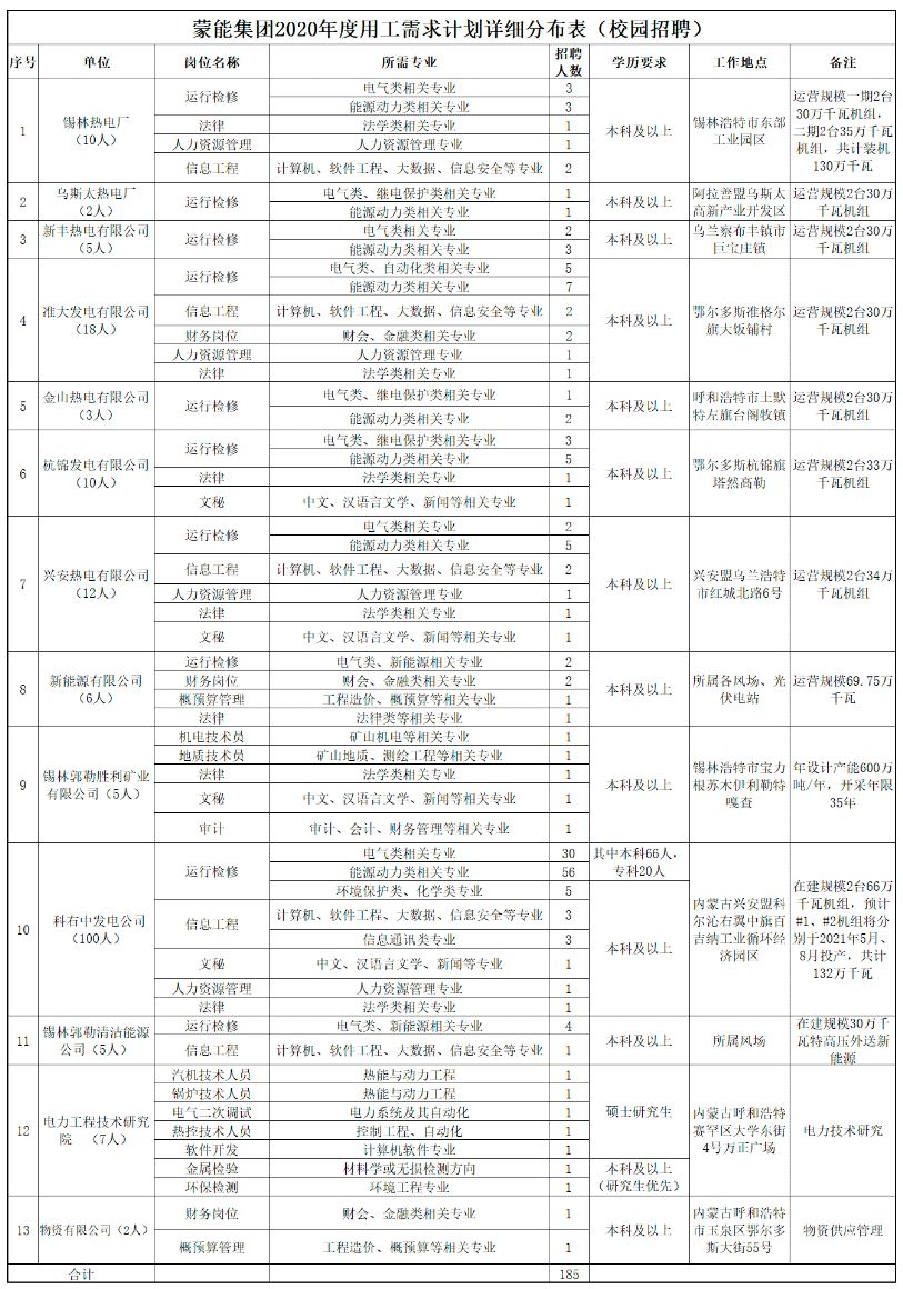 热电厂招聘信息_巴彦淖尔市一热电厂招聘信息(2)