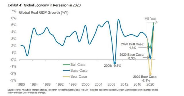 美国2020下半年gdp_美国2020季度gdp(2)