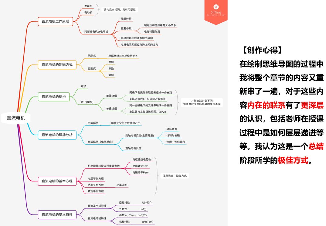 也许有老师会把知识图表  局限在思维导图(以上均为思维导图),其实不