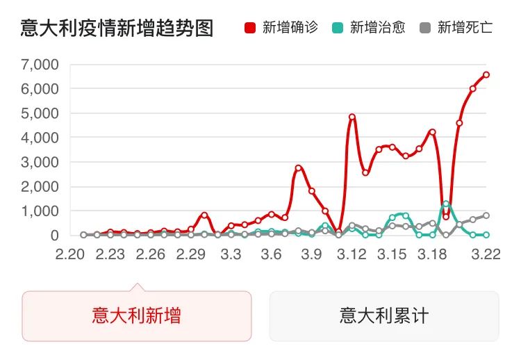 贝加莫总人口(2)