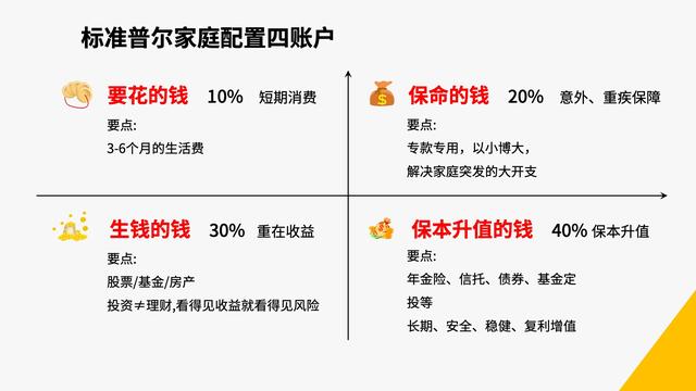 如何进行资产配置才科学合理?解读标准普尔象限图