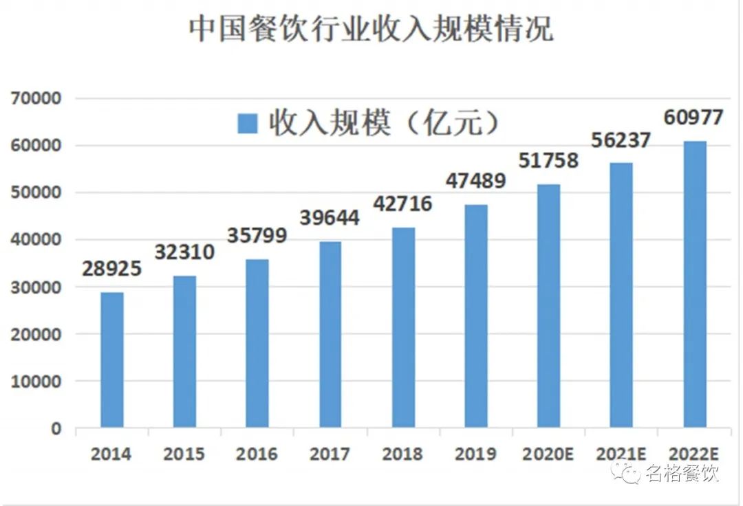 2020年食品行业的GDP_2020年中国gdp变化图