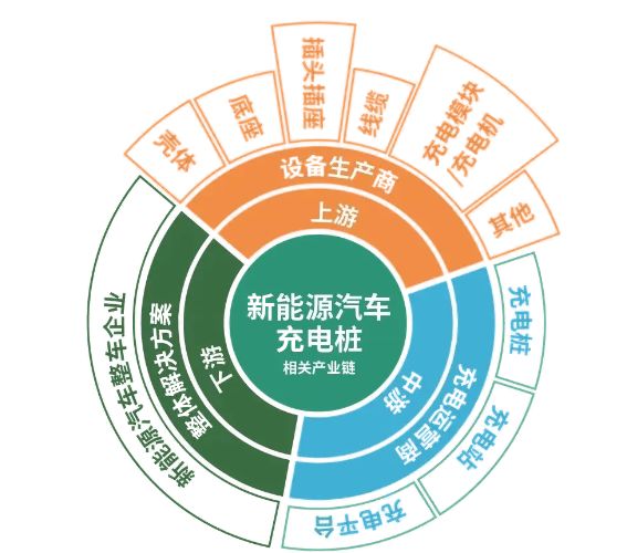 基建和楼市对2020gdp(2)