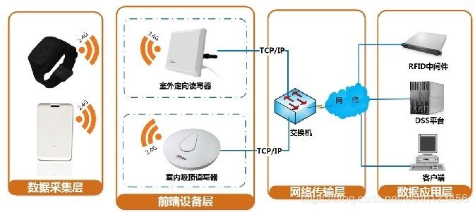 wifi定位的原理是什么_wifi绑电池什么原理