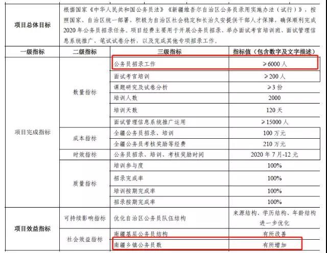 新疆2020年人口数量是多少(3)