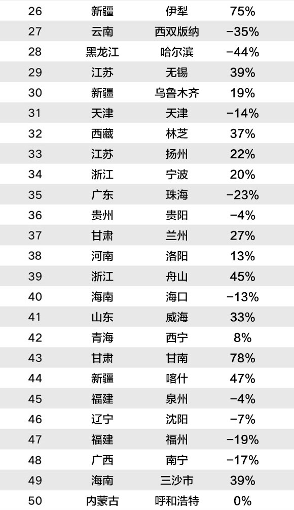新疆旅游费用一览表 249e6f954a00430e9e517fde5f9278f5.jpeg