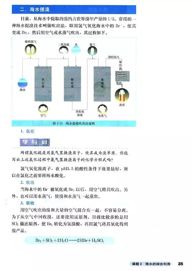 【高中】人教版高中化学选修2电子课本（最新高清版）