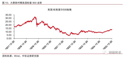 1929年经济危机各国GDP_1929年经济危机(3)