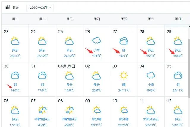 郑州未来15天天气预报