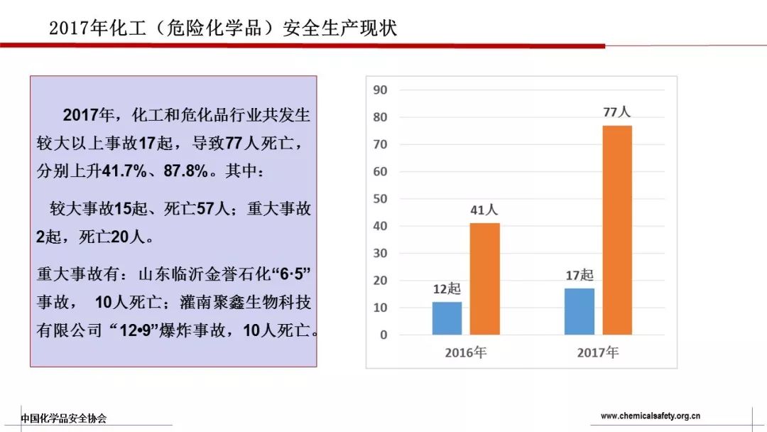 安全视频近年来重特大事故警示片2020年版