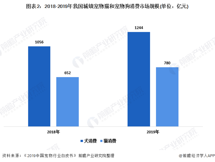 主粮与人口_恋与制作人白起图片