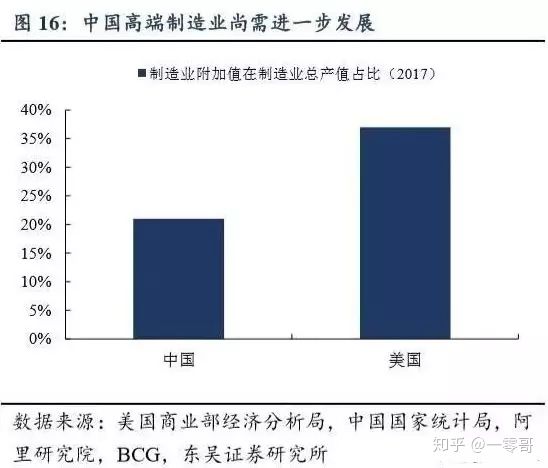 主要国家研发支出占gdp_抓好自主创新,激发国有企业高质量发展强劲动力