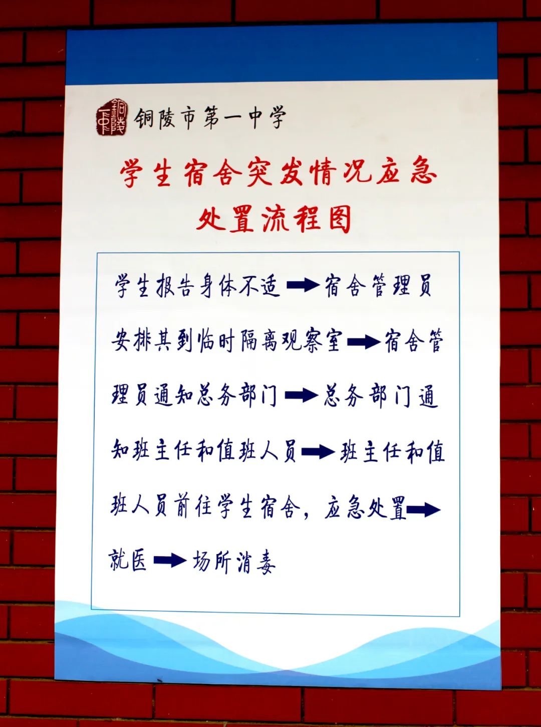 寝室门口挂有应急处置流程图指导相关工作住校生晚间突发情况学生夜间