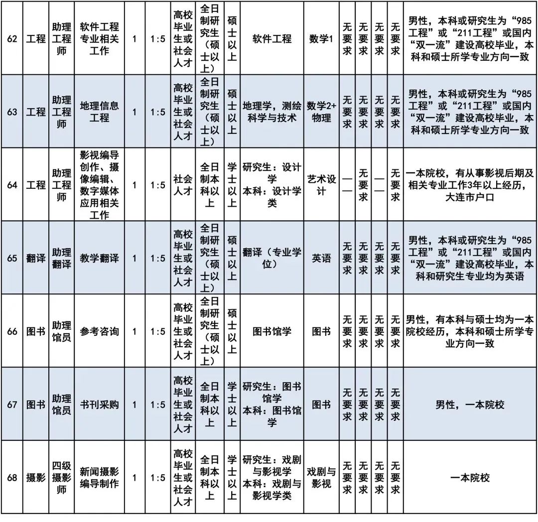 二零二零年大连人口多少个_大连大学(3)