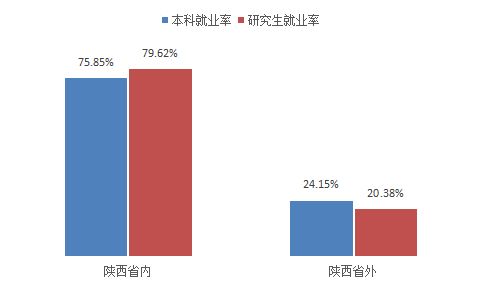 #创新#每日一校丨西安体育学院 严谨、创新、团结、拼搏