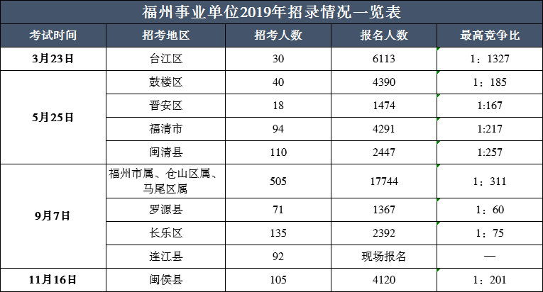 南平市2020年上半年g_南平市地图