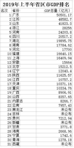 石家庄gdp全国排名最好年份_2014年全国各省GDP排名一览表(2)