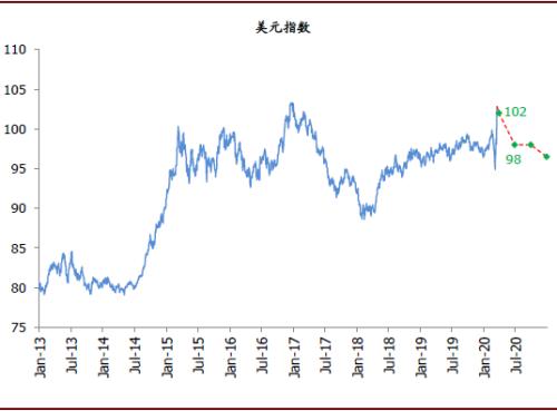 萍乡2020年全年GDP_江西萍乡一季度GDP省内前十,拿到陕西省可排名多少(2)