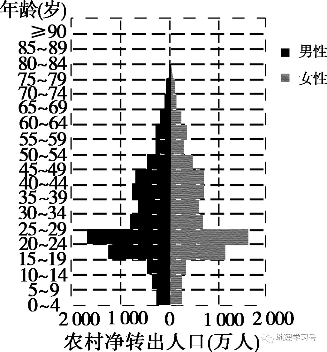 人口容量小_人口容量的思维导图