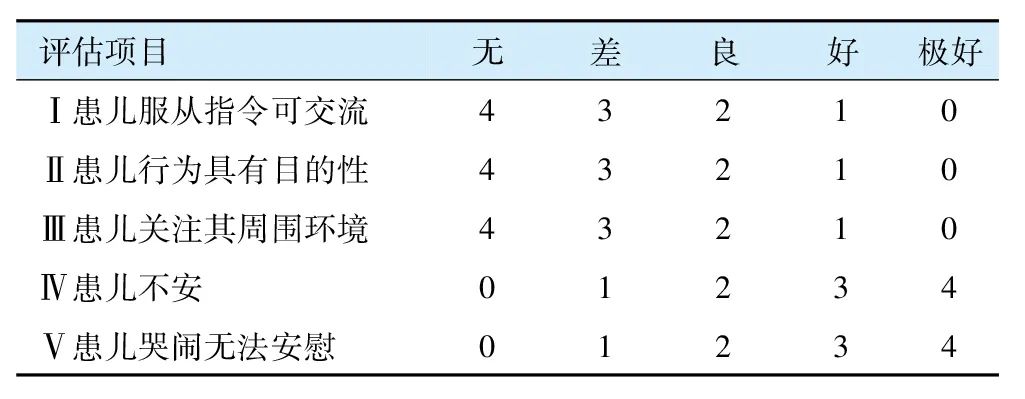 质量管理与提升 | pdca循环在降低门诊全身麻醉患儿苏醒期躁动的应用