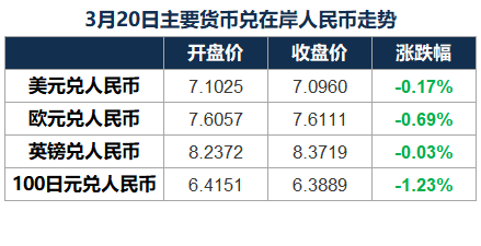 折旧占gdp比例为什么相对稳定_中国第五城 天津, 北上广深 津