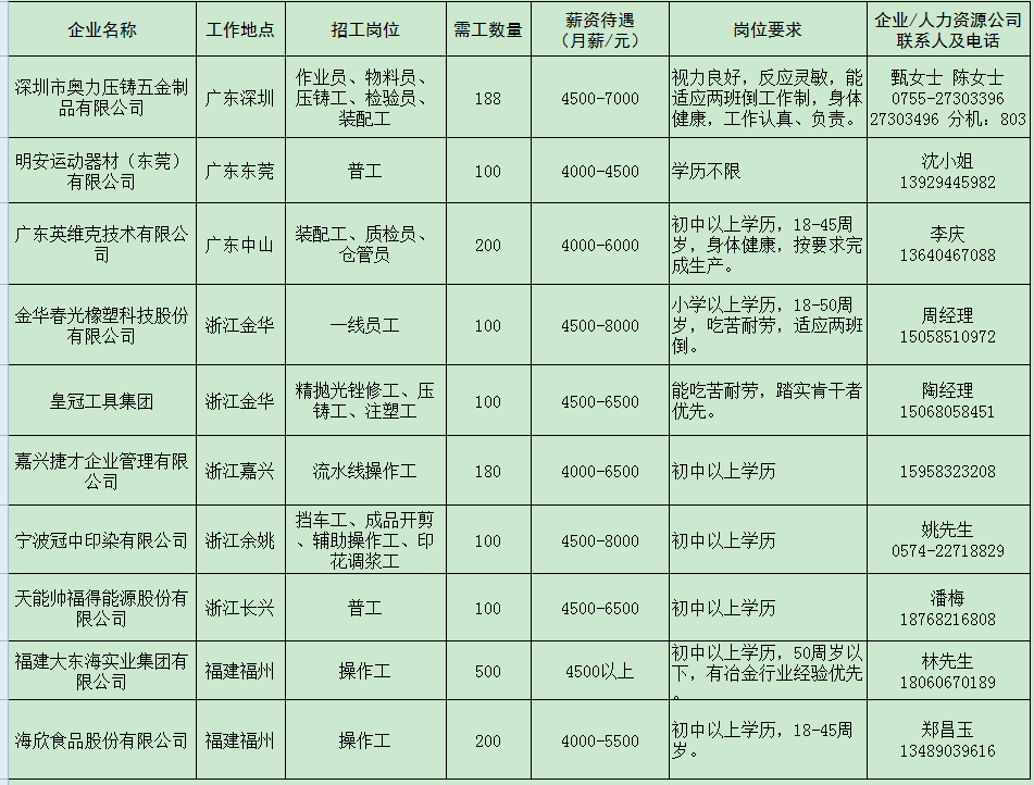 昭通人口流动_昭通学院