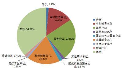#创新#每日一校丨西安体育学院 严谨、创新、团结、拼搏