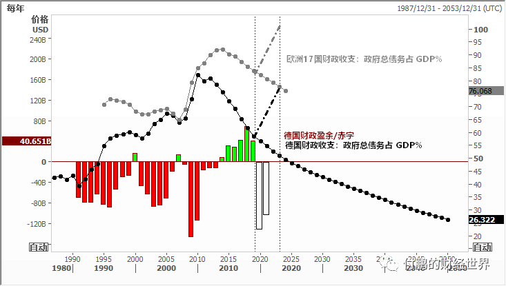 这次疫情投入占gdp的多少_2003 2008年西藏GDP 固定资产投入及占GDP情况表