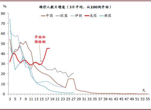 2020年 美国gdp_美国2020年gdp曲线图(2)