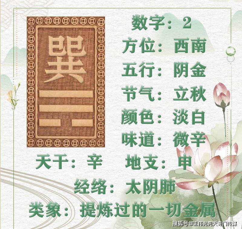 先天奇门遁甲教程》：巽卦的真正含义和五行属性_搜狐网