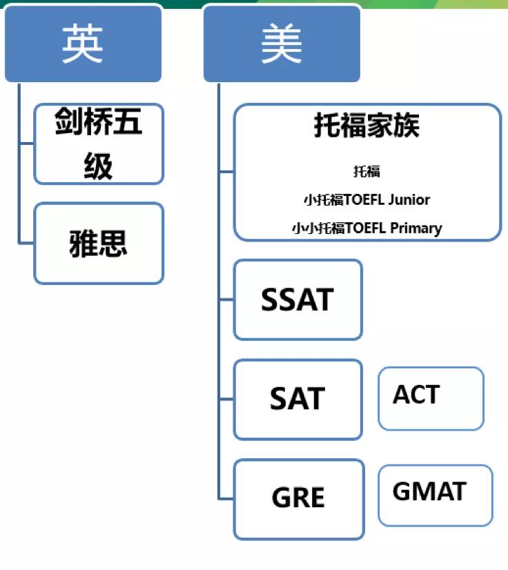 国际教育中那些考试（7000字深度分析）