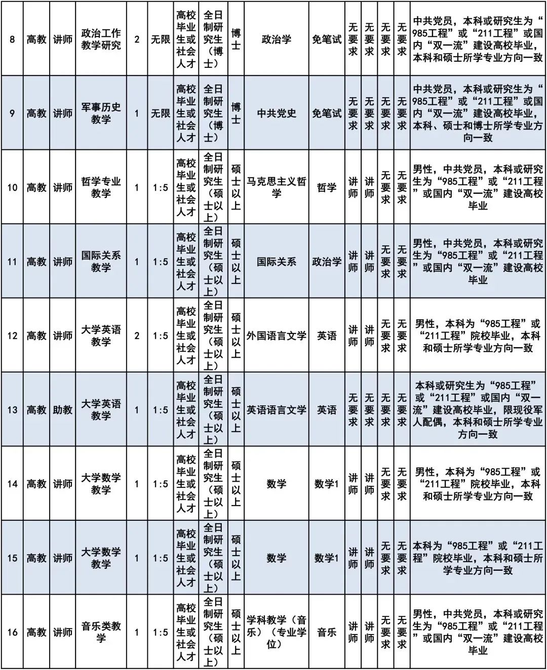 大连2020年常住人口_2020年大连地铁规划图(2)