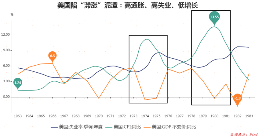 美国百年危机史：这一次，美联储也不灵了