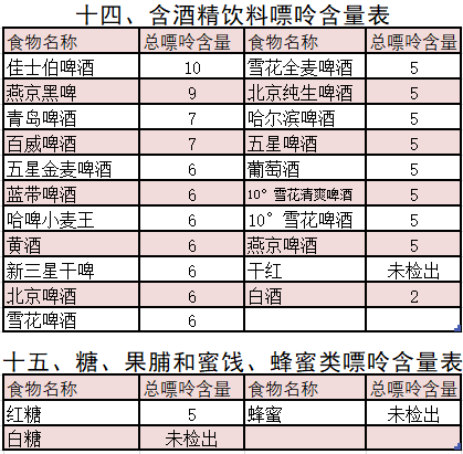 营养治疗490种食物嘌呤含量表教你远离高尿酸