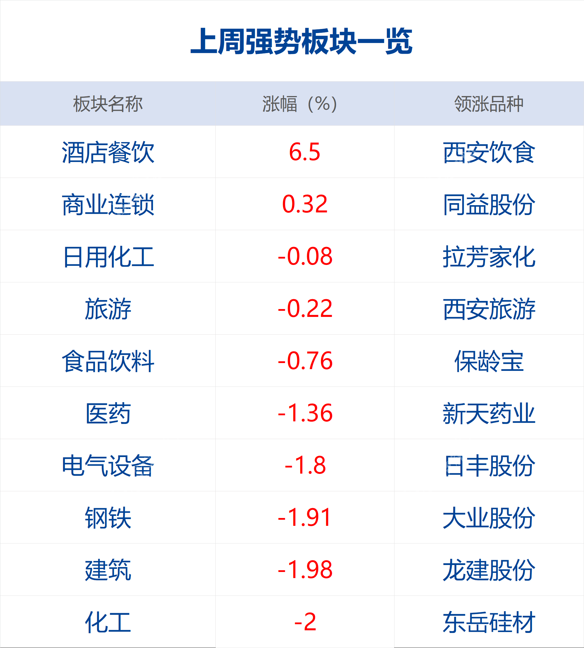 武汉放出人口_武汉人口密集图(2)