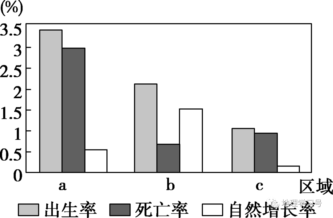 人口容量性_人口容量思维导图(2)