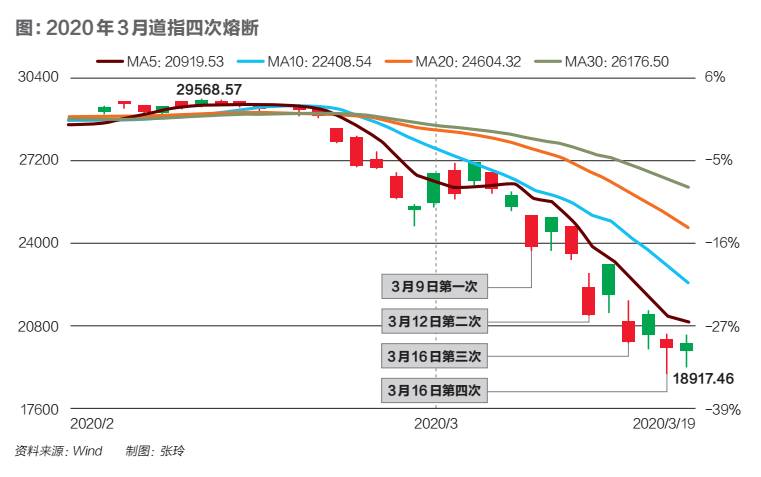 美国过去十年gdp平均增长率_变化中的底层劳动力市场(2)