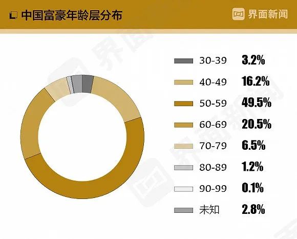 1000年后中国人口还剩多少人_巴勒斯坦还剩多少土地(2)