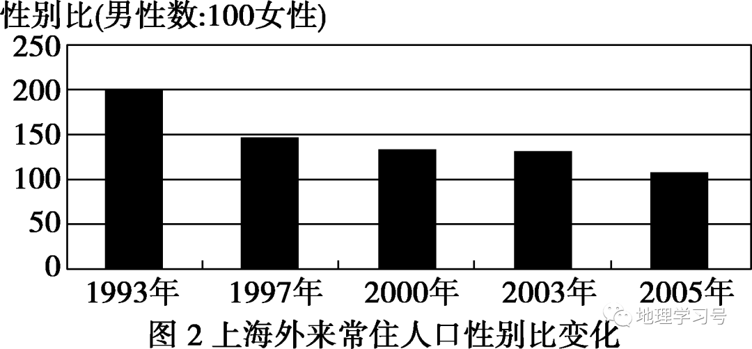 影响人口合理容量_人口容量思维导图(3)