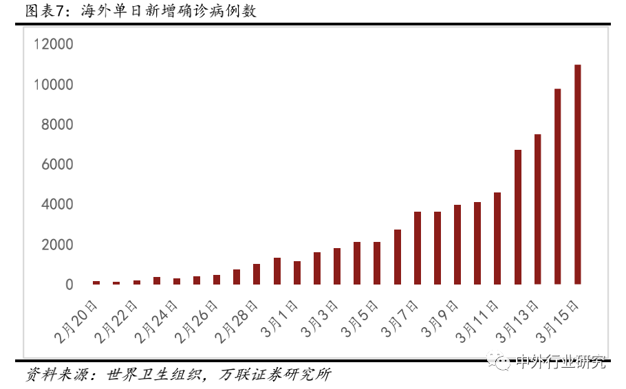 疫情对全球人口的影响_疫情对全球经济影响图(2)