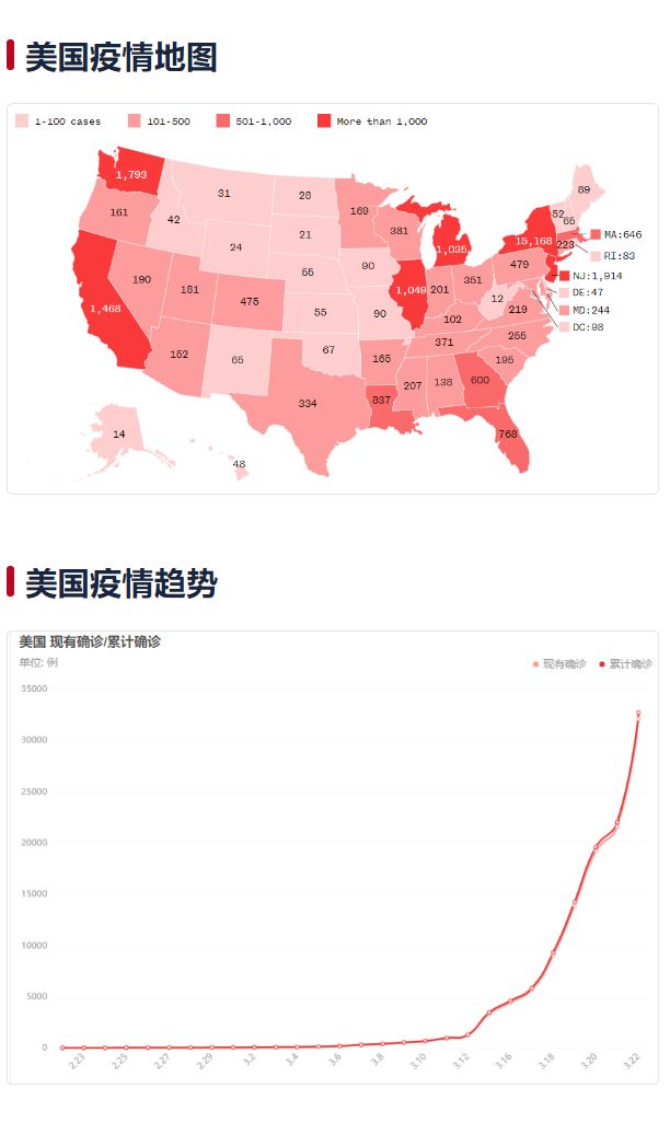 3月23日,海外疫情数据及要闻 | 海投全球